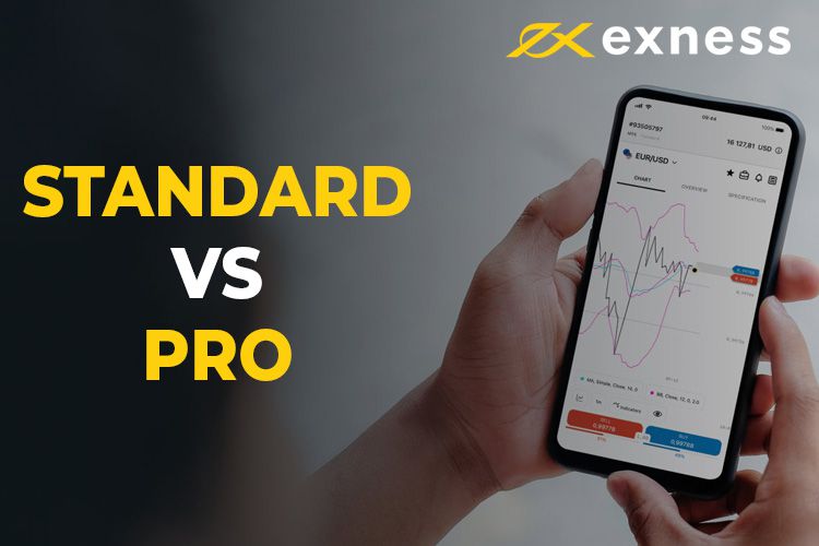 How to position orders at Exness: Efficient and optimal means